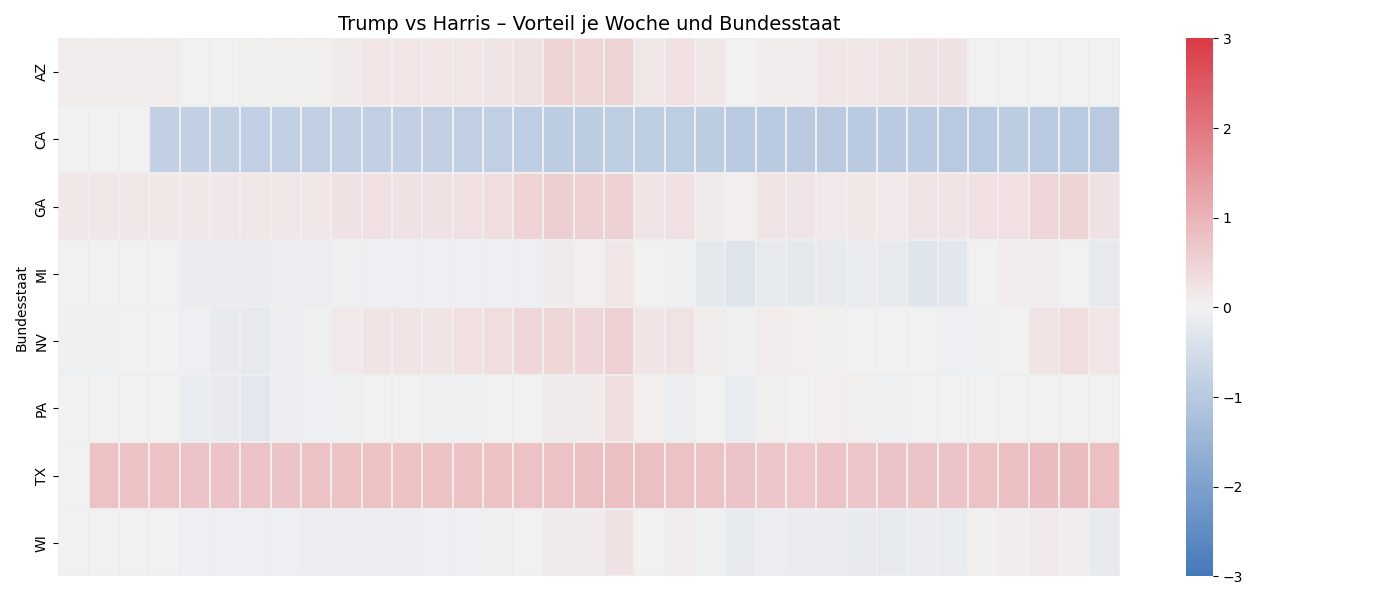 Heatmap